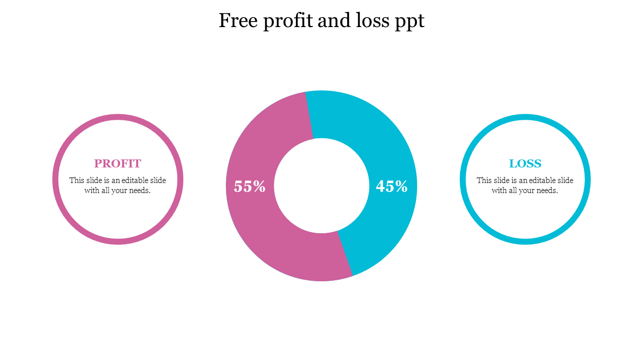 Free profit and loss ppt